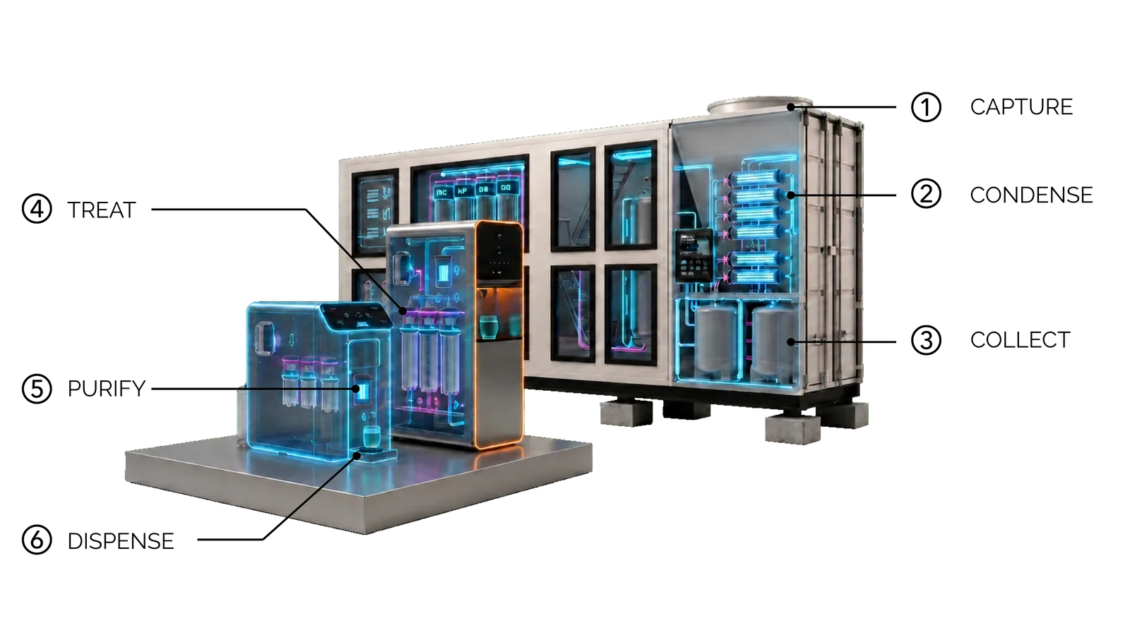 Diagram showing how the AERstream system works.